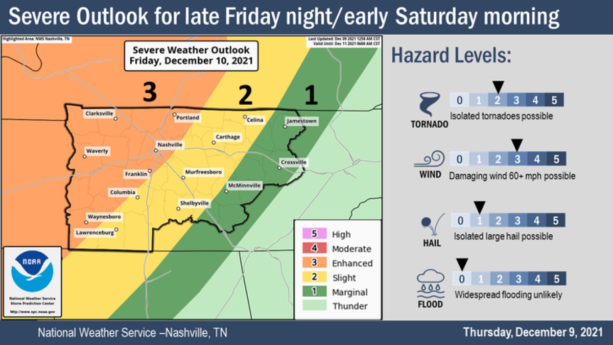Weekend weather Severe storms, tornadoes possible starting Friday
