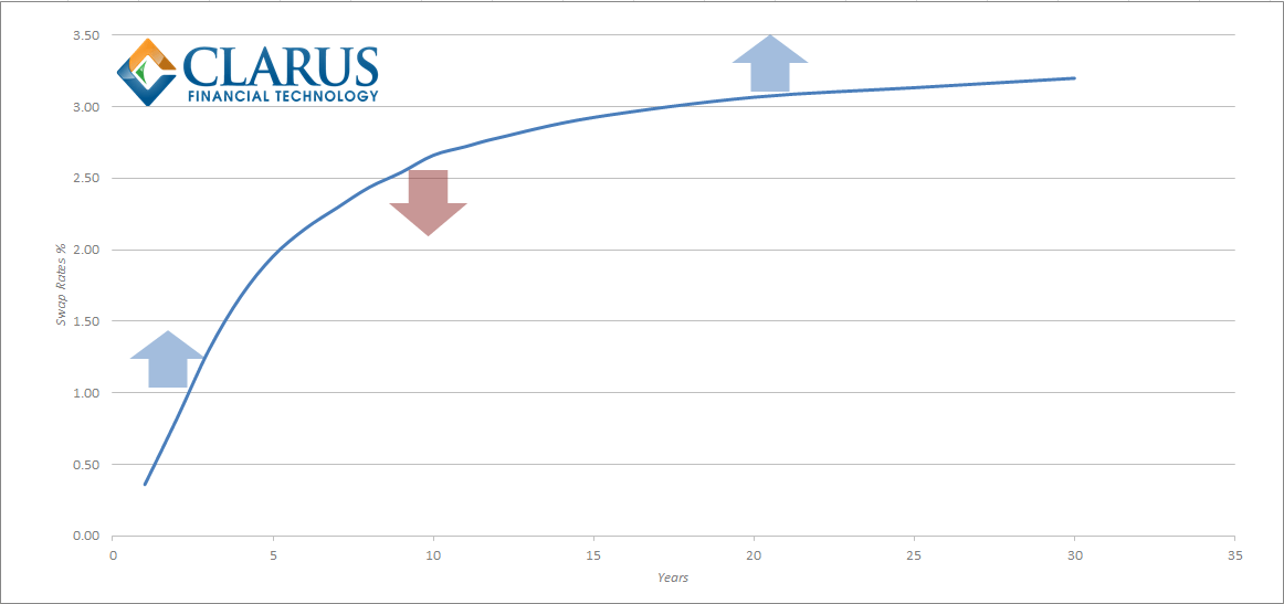 Mechanics and Definitions of Spread and Butterfly Swap Packages