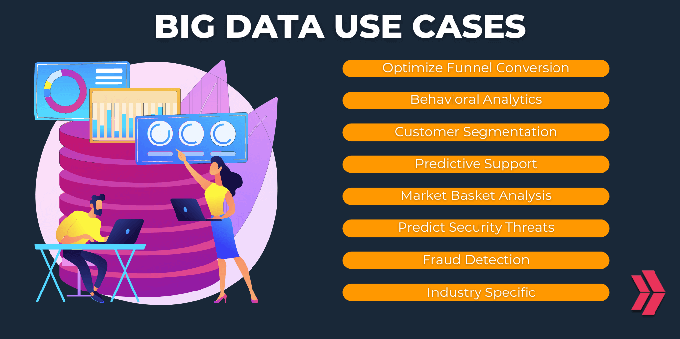 What Is Big Data? What Makes It Important Clarusway