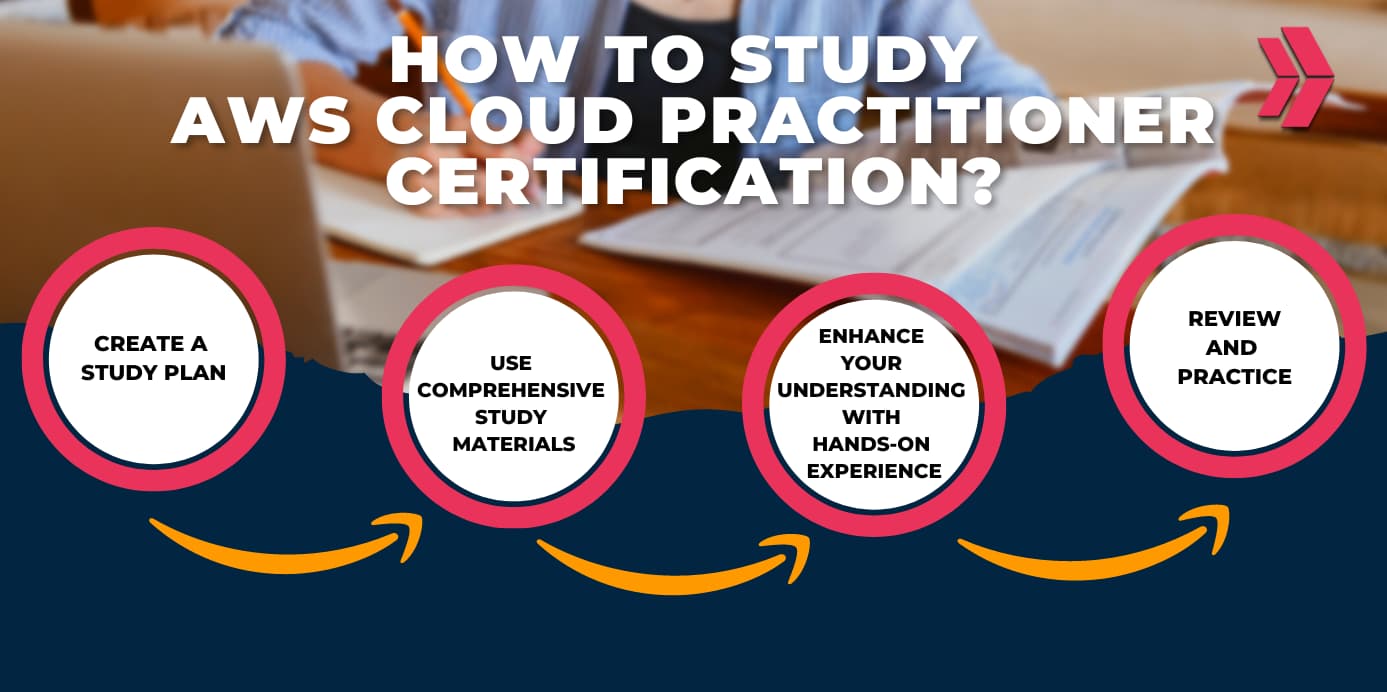 AWS Cloud Practitioner Certification Guide & Tips Clarusway