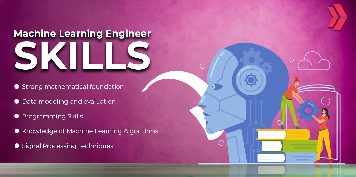 What Is A Machine Learning Engineer? A Comprehensive Guide Clarusway