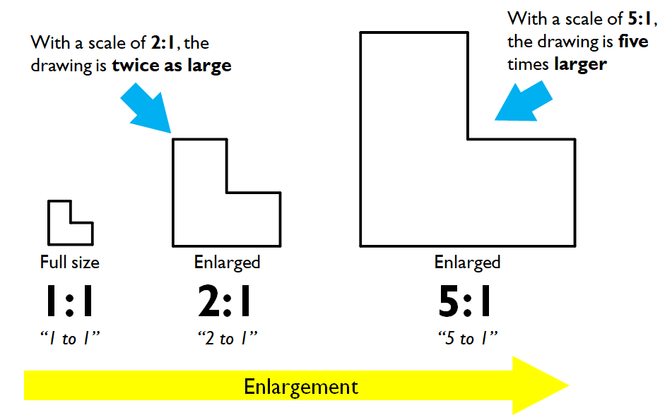 Scale Drawings