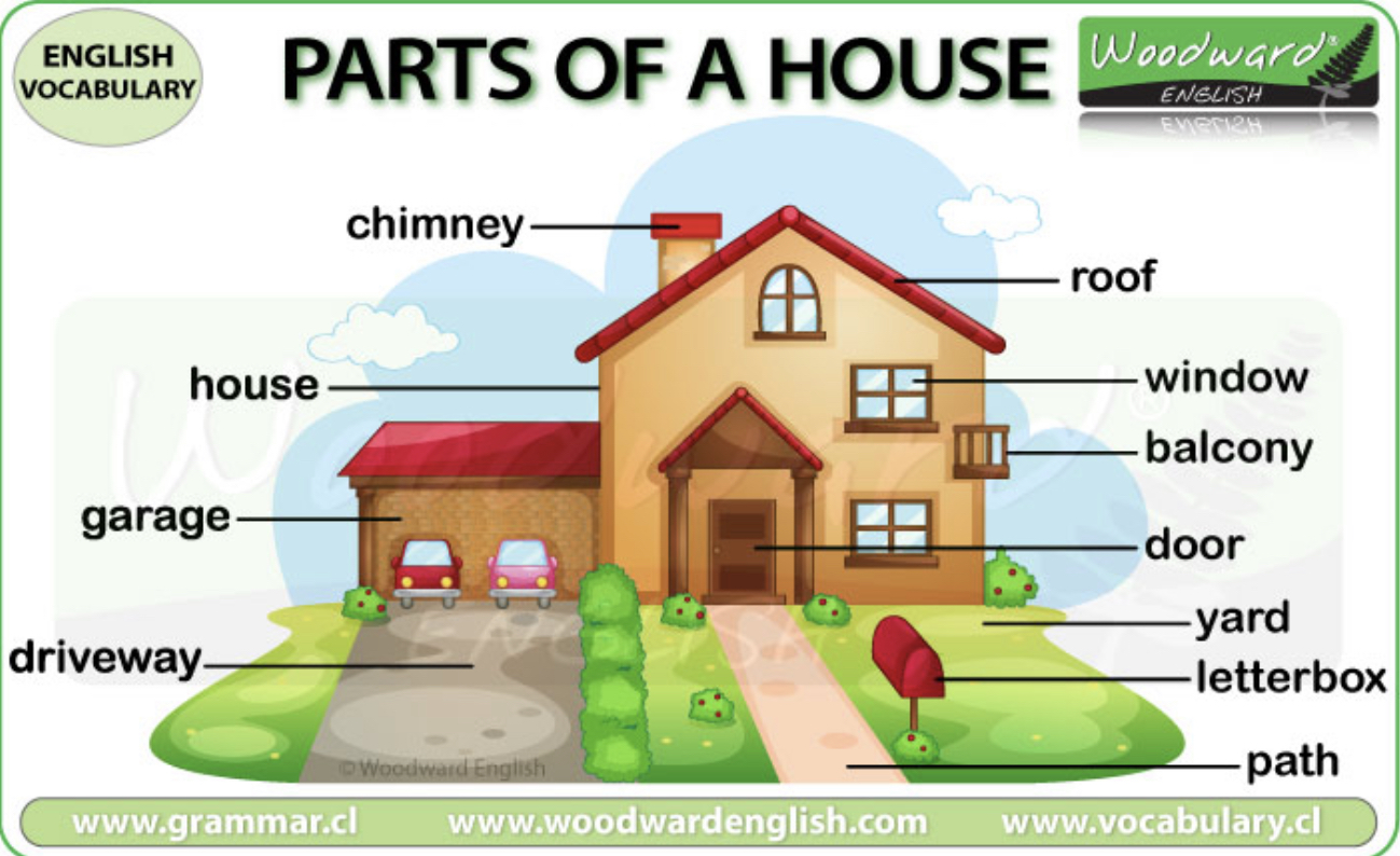 Vocabulary parts of a house (info) Clase de José Angel