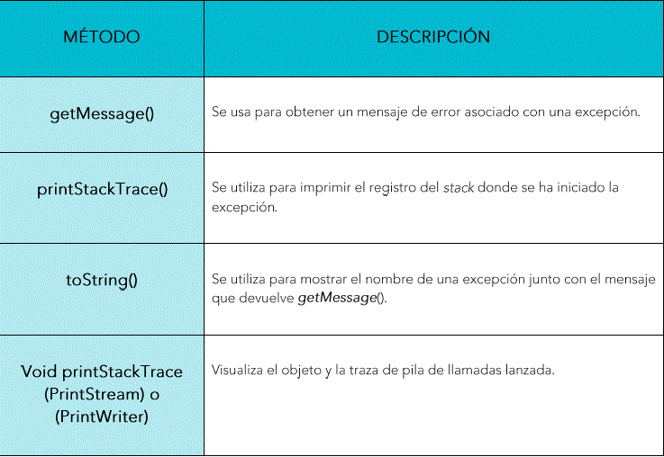Excepciones en java y control de errores ⭐ Aprende java desde cero.