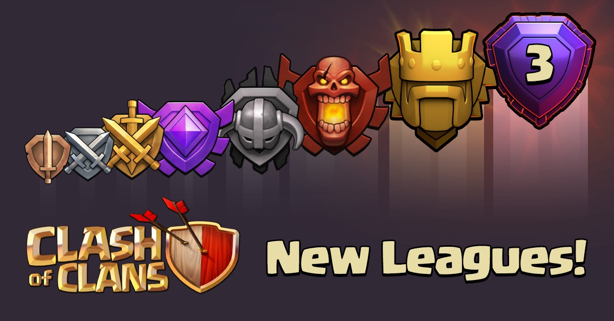 Clash of Clans Trophy Leagues