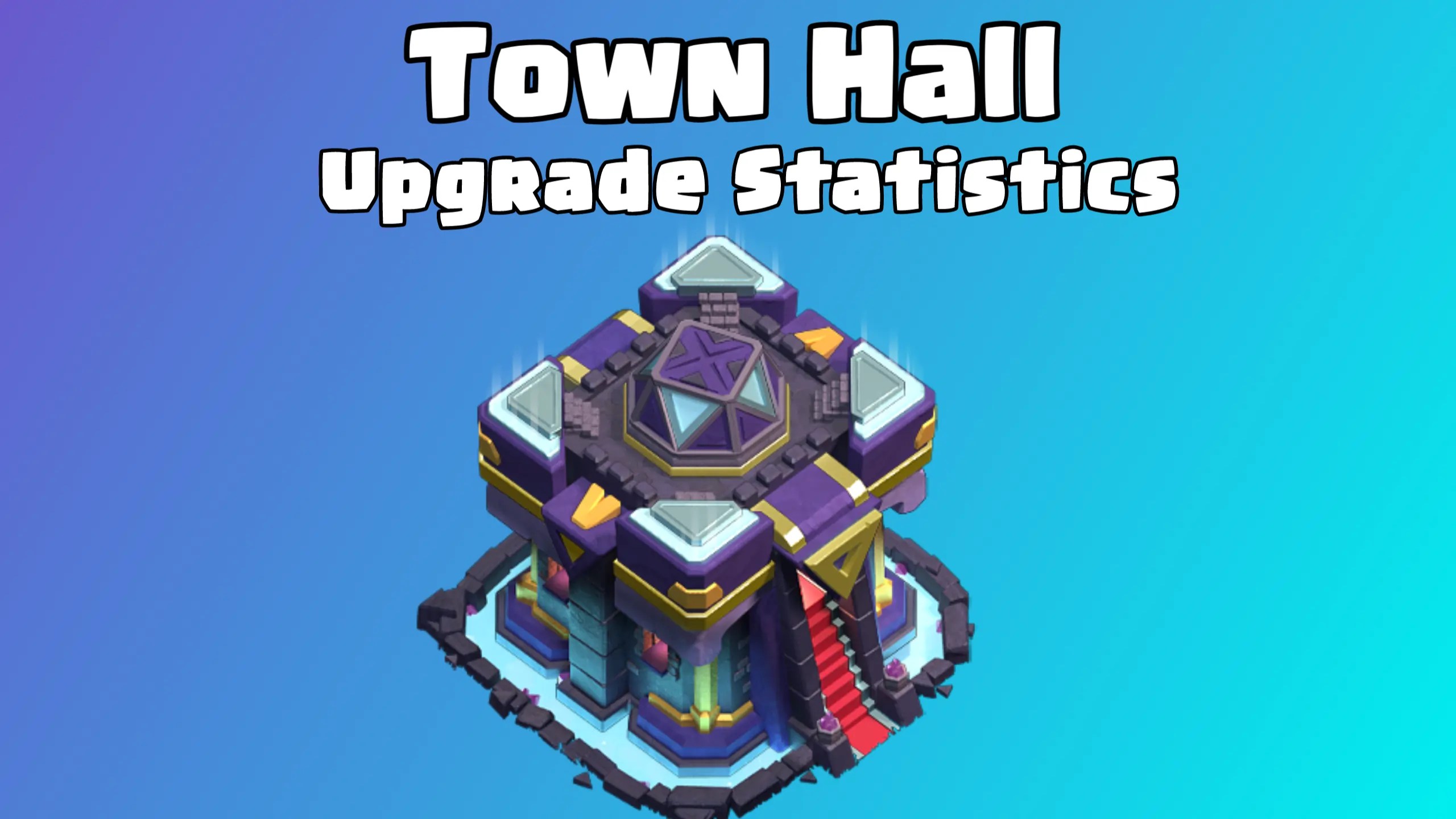 Town Hall Upgrade Cost, Upgrade Time and Levels ClashDaddy