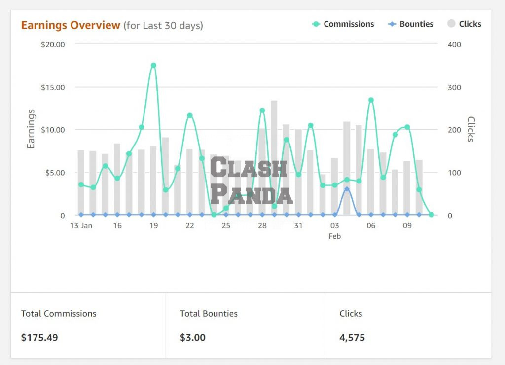 Important Tips to Boosting Your Amazon Affiliate ClashPanda