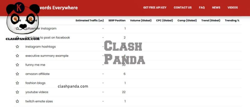 How to an Influencer The correct way ClashPanda