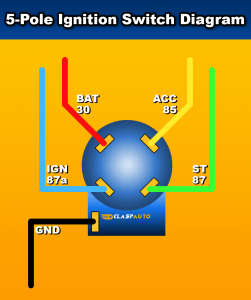 The Exact 5 Pole Ignition Switch Wiring Diagram