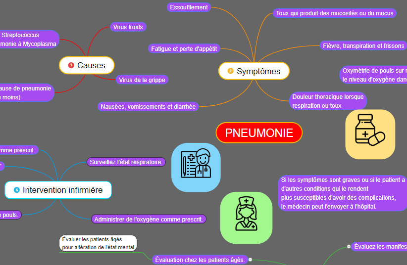 Pain Points Liés À "Carte Mentale Gitmind" GitMind outil gratuit de cartes mentales