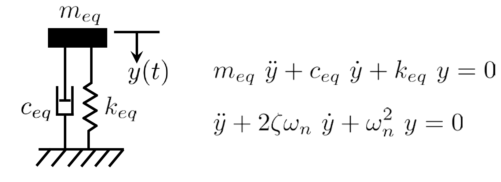 MEMS 431 Structural Dynamics and Vibrations Lab