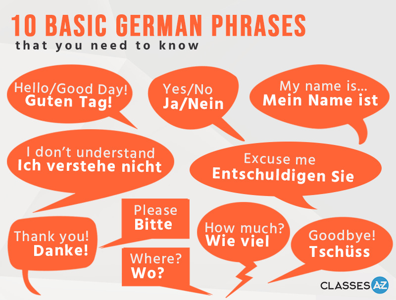 10 Basic German Phrases FREE Infographic Download Today!