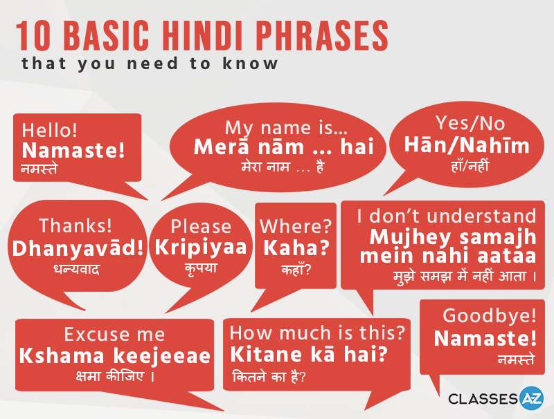 10 Basic Hindi Phrases FREE Infographic Download Today!