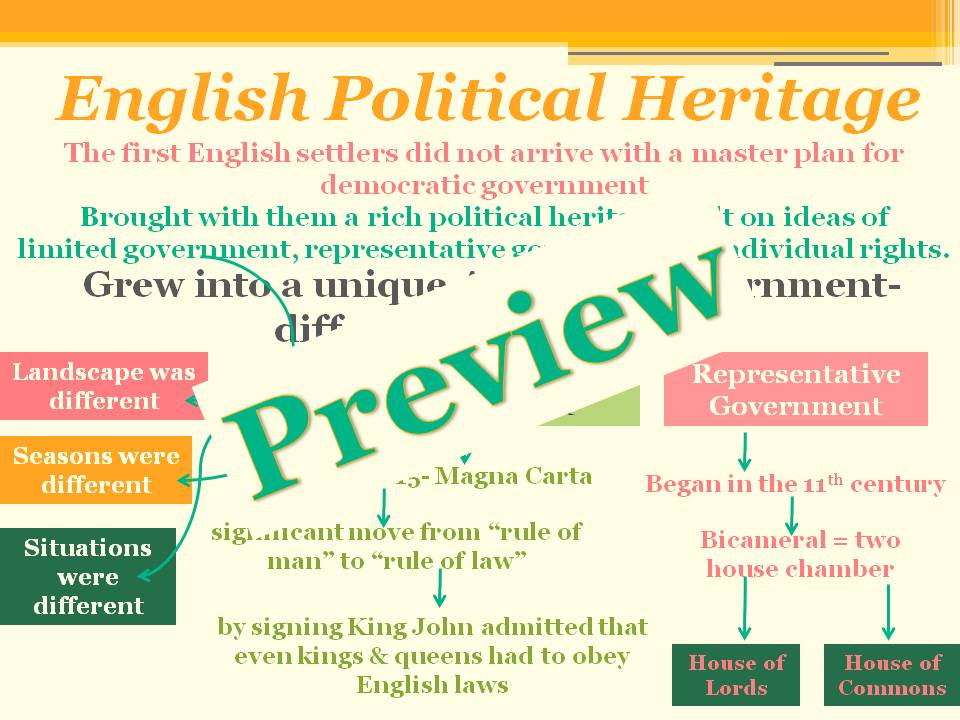 Origins of American Government // Chapter 2 United States Government