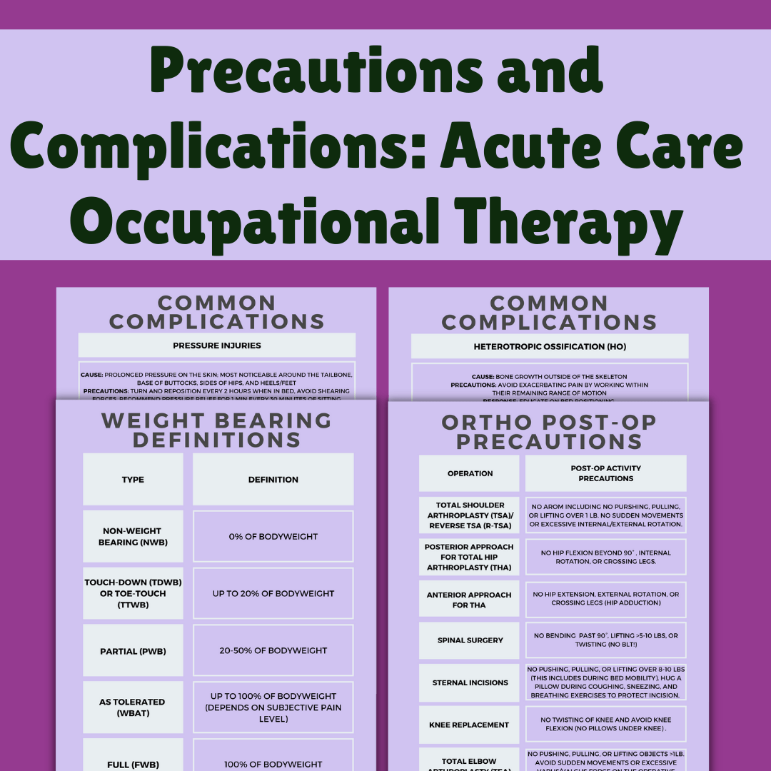 Weight Bearing and Post OP Precautions and Complications in Acute Care