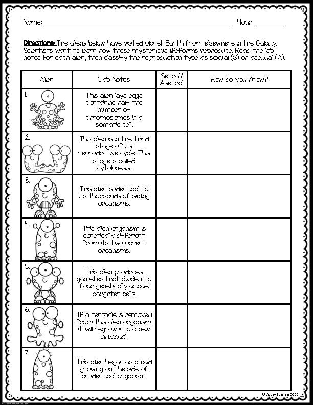 Sexual and Asexual Reproduction Alien Worksheet and Venn Diagram Classful