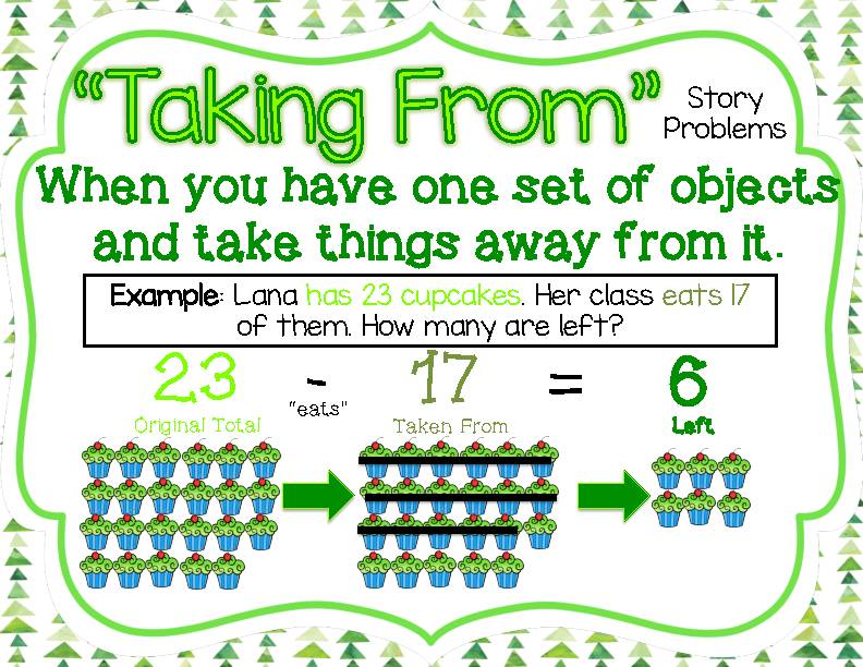 2nd Grade Word Problems and Types of Word Problems Anchor Charts Classful