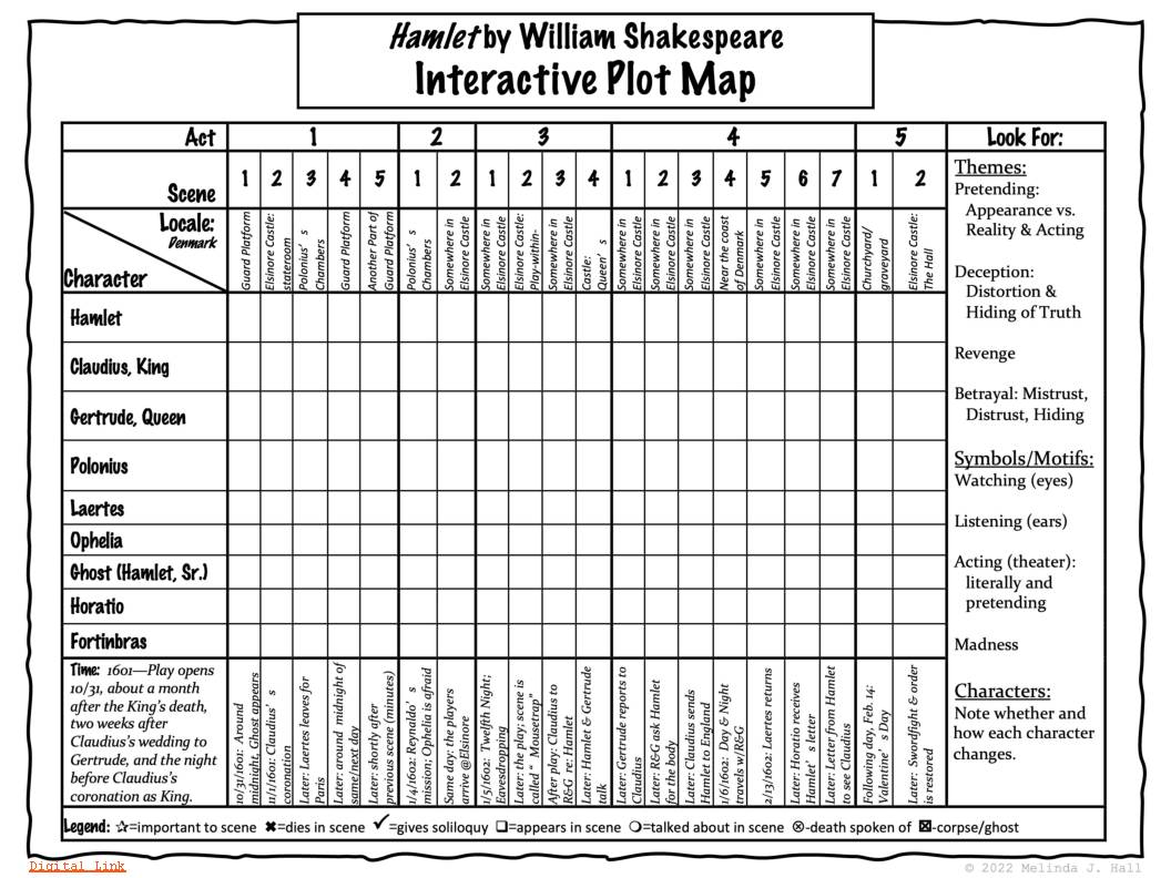 Hamlet Interactive Plot Map for Guided Reading Printable & Digital