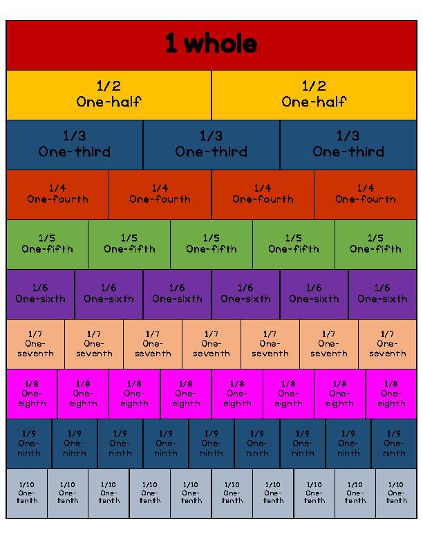 Making Fractions Work- Fraction Strips 1 whole to 1/16th - Classful