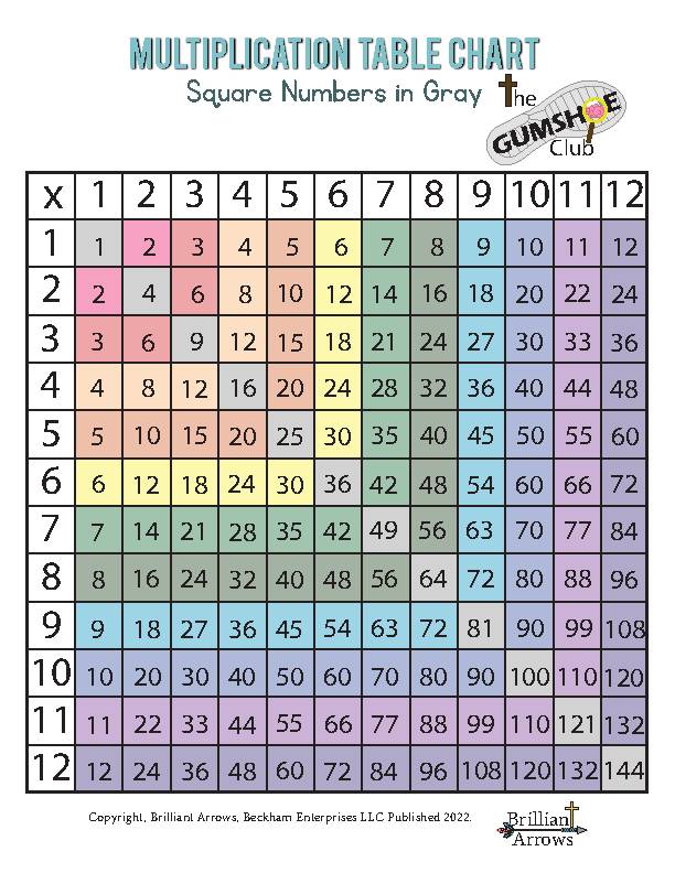 Multiplication Chart Study Sheets - Classful