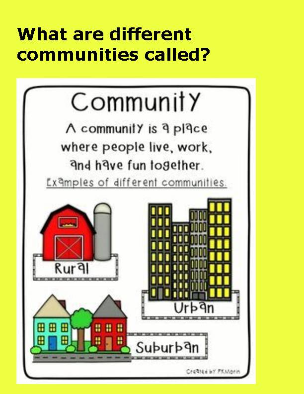 TYPES OF COMMUNITIES & COMMUNITY HELPERS URBAN, SUBURBAN, RURAL Classful
