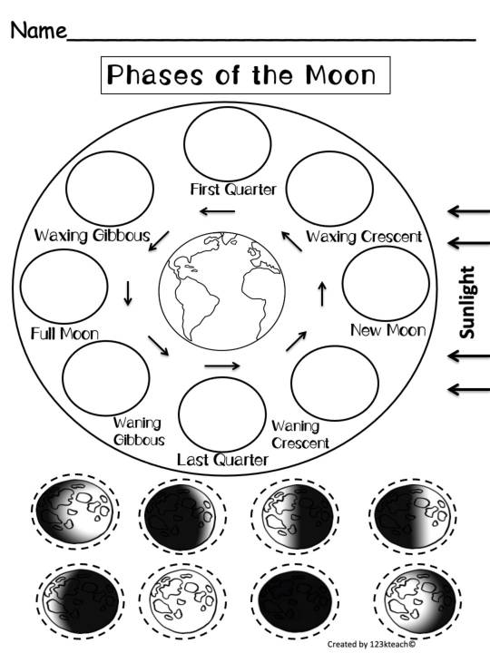 Phases Of The Moon Cut And Paste Worksheet