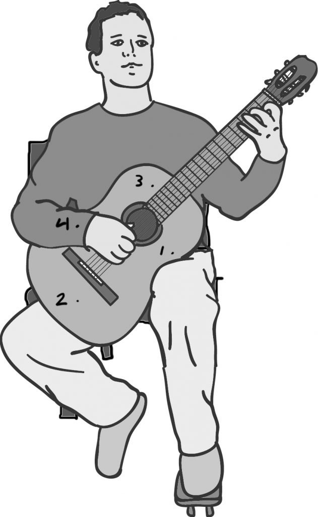 How to Sit Classical Guitar Editions
