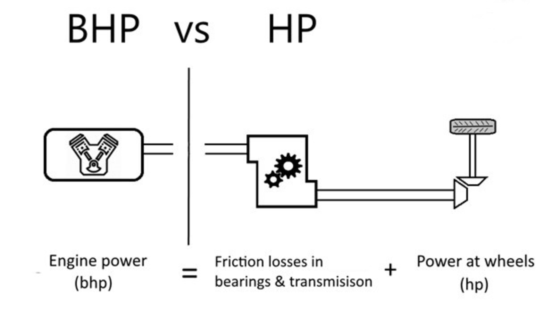 Horsepower & Torque What It Means in Your Classic Car