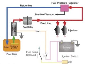 Electric Fuel Pump Reliability - Classic Auto Advisors