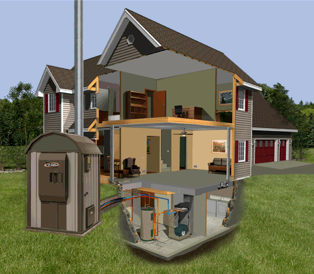 Outdoor Furnaces Classic Comfort Heating & Supply