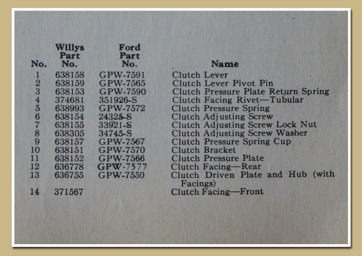 WW2 Jeep part numbers Engine part numbers for Willys and Ford Jeeps