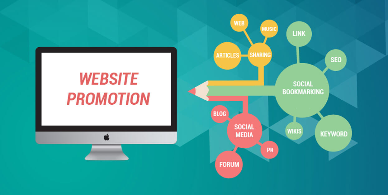 Top 10 Questions To Ask Yourself For Successful Web Based Promotion