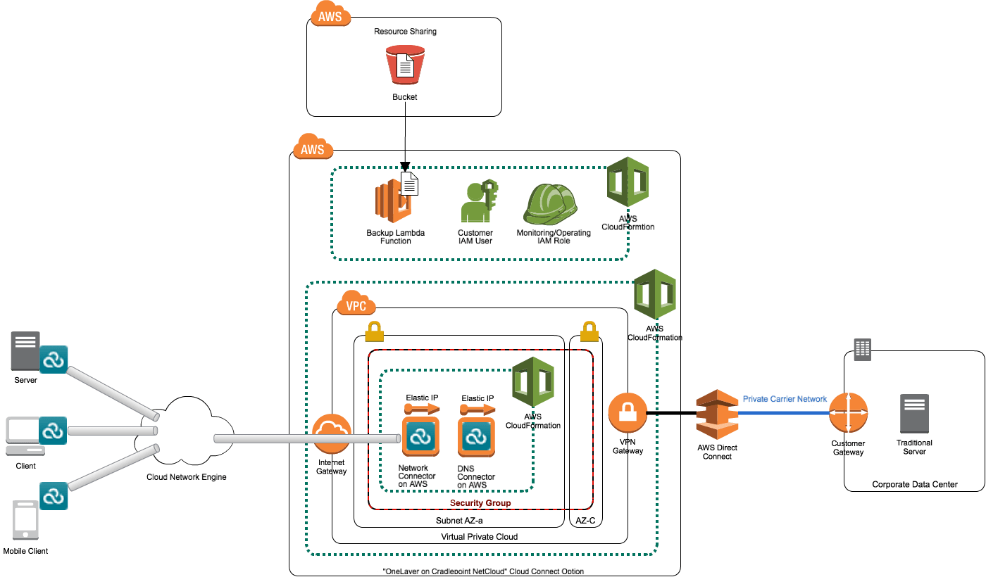 Cases: Aws Cloudformation - Softbank | Classmethod,Inc.