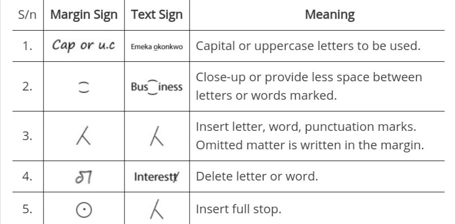 Printer',s correction signs manuscripts and abbreviations Business