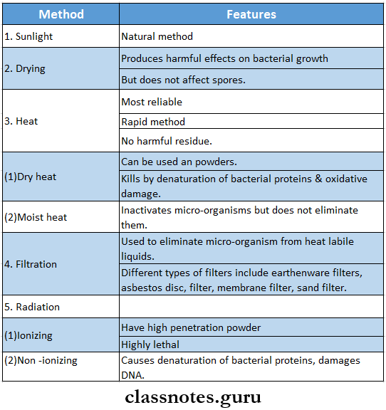 General Principles Of Operative Surgery Question And Answers Class Notes