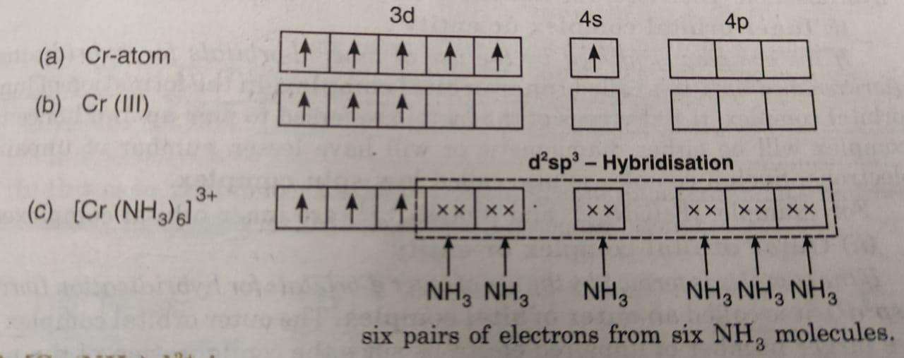 Valence Bond Theory For Bonding In Coordination Compounds Chemistry