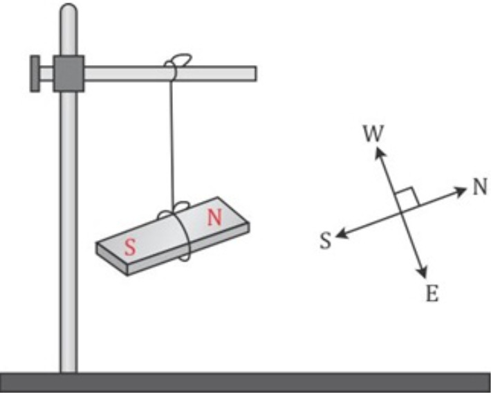 A bar has no markings to indicate its poles. How would you find