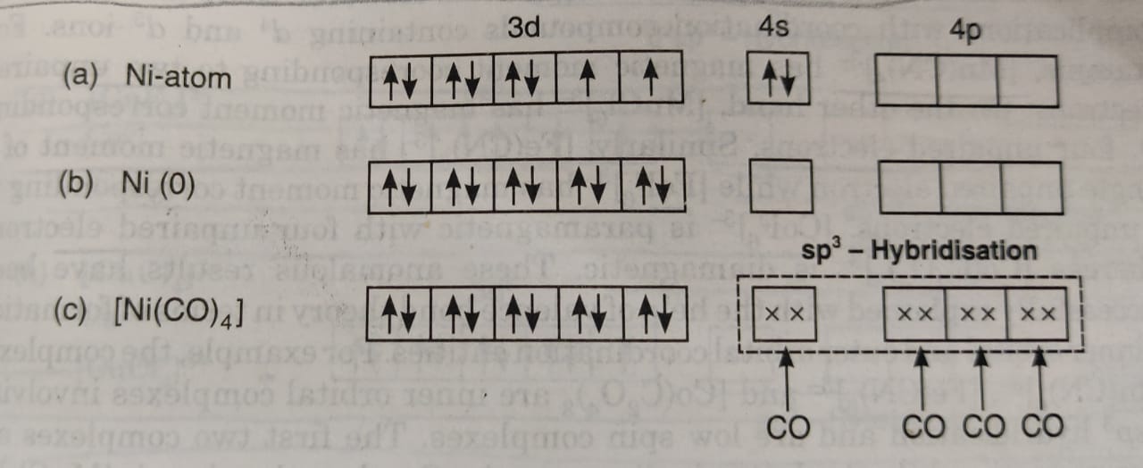 Valence Bond Theory For Bonding In Coordination Compounds