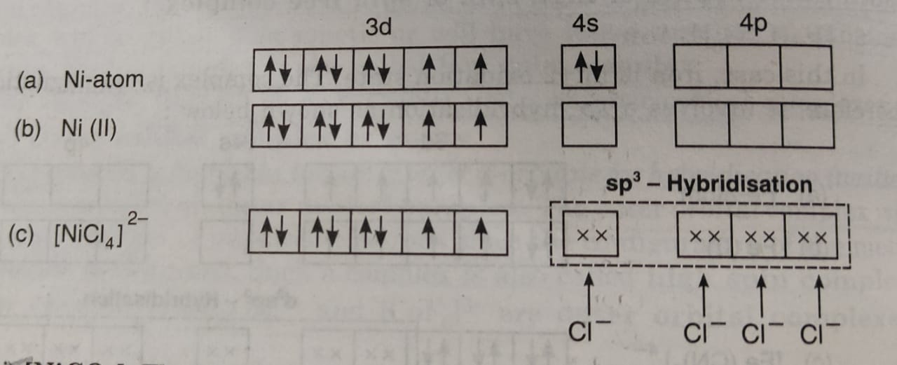 Valence Bond Theory For Bonding In Coordination Compounds Chemistry