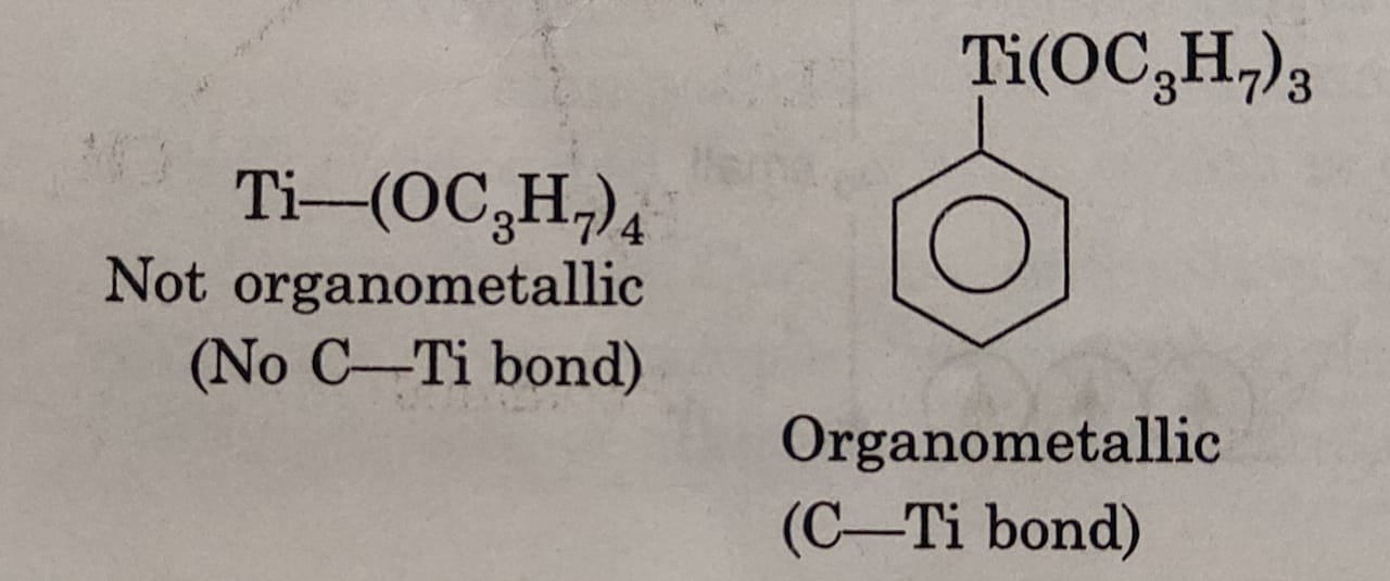 Organometallic Compounds Chemistry, Class 12, Coordination Compounds