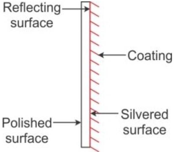 Reflections Light Shadows and Reflection