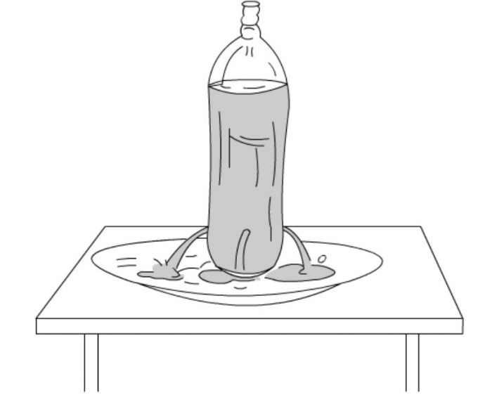 Pressure exerted by liquids Class 8, Force and pressure