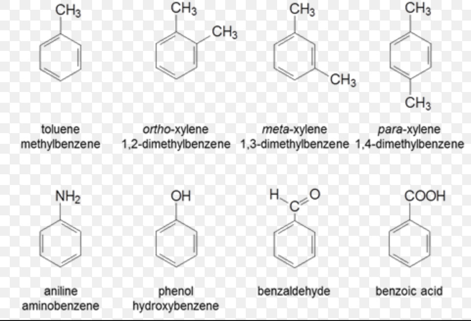 Classification Of Organic Compounds Chemistry, Class 11, Organic