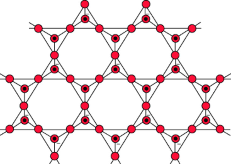 Silicates Chemistry, Class 11, pBlock Elements