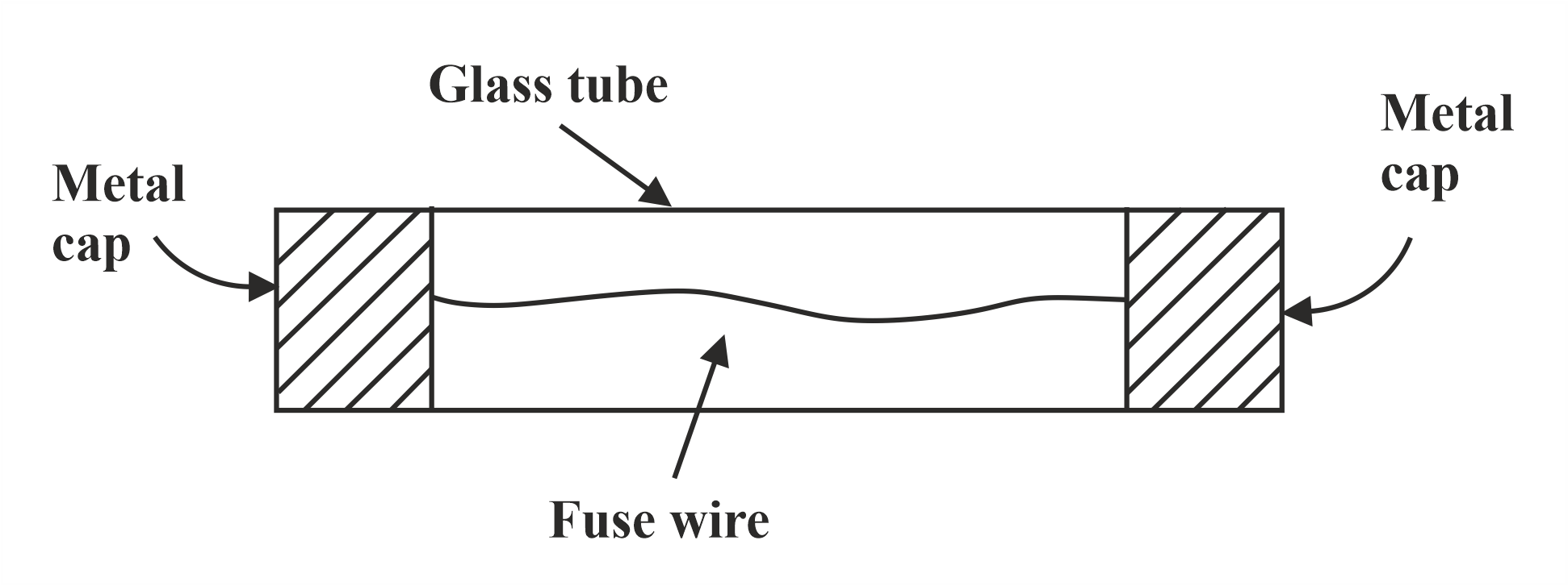 Class 7 Science Chapter 14 Electric Current and its Effects