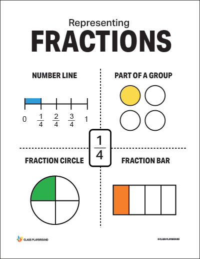 Fraction - Class Playground