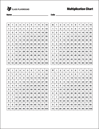 Printable Pocket Size Multiplication Chart - Class Playground