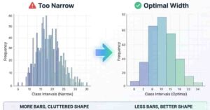 Calculate Class Width in a Histogram – Step-by-Step Visual Guide