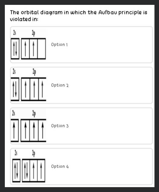 The orbital diagram in which the aufbau principle is violated is | Filo