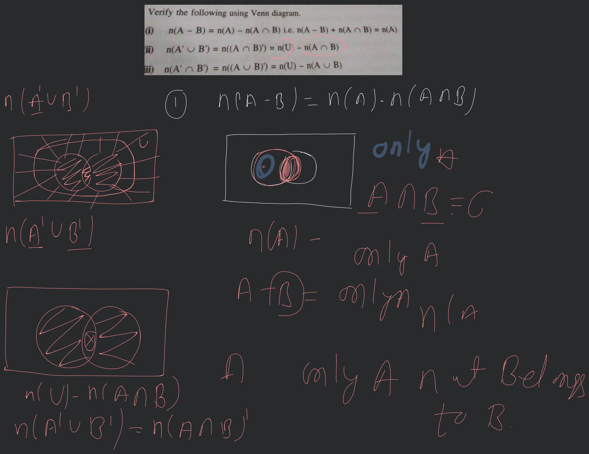 Verify the following using Venn diagram.(i) n(A−B)=n(A)−n(A∩B) i.e. n(A−..